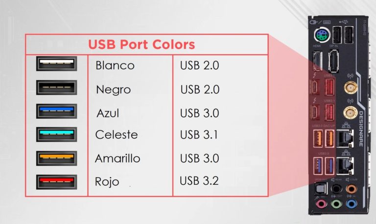 Por qué los puertos USB tienen diferentes colores? Descubre su significado  - Laita Digital