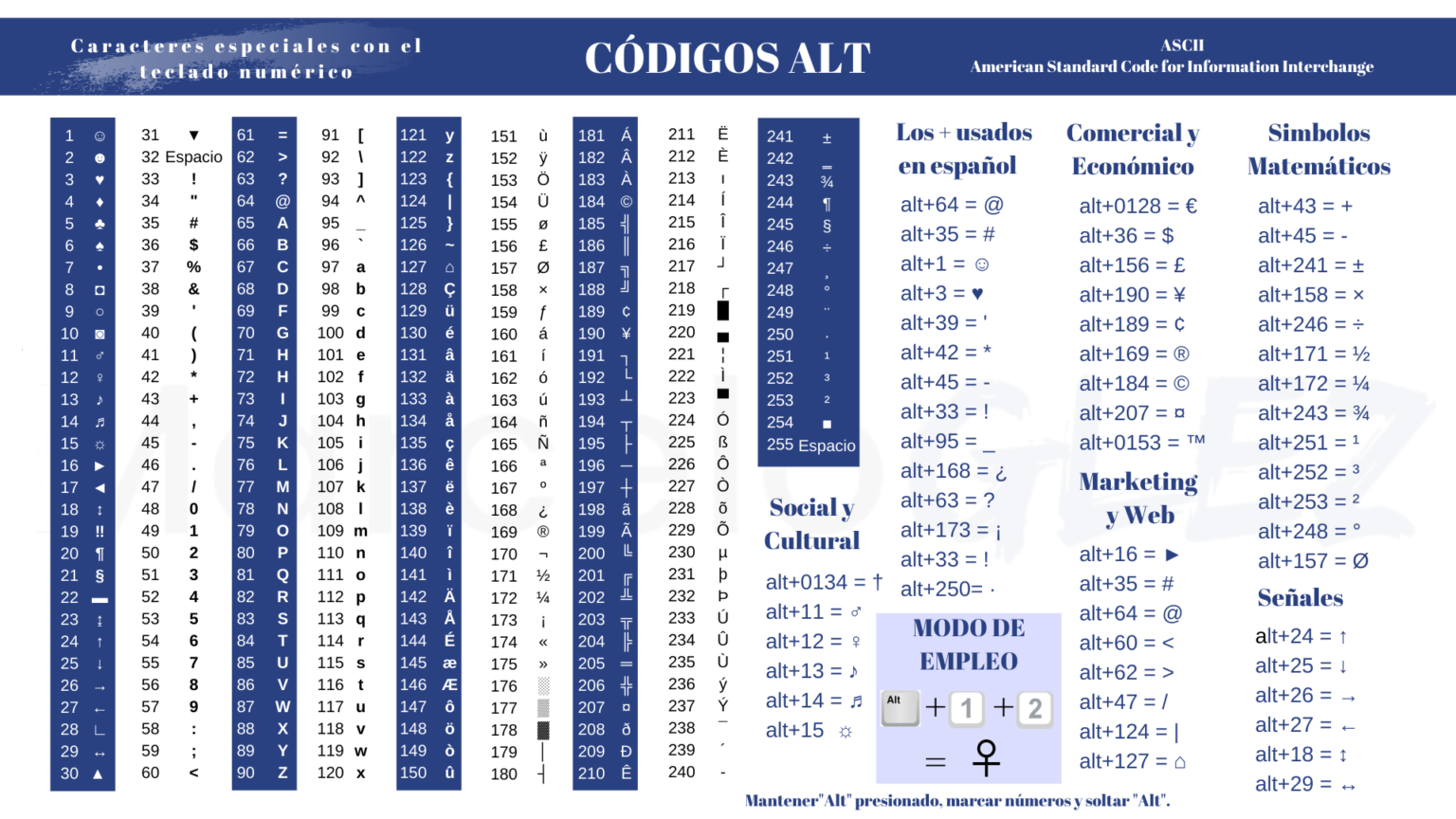 Descubre cómo utilizar la combinación de teclas Alt + código ASCII para insertar caracteres especiales en tu texto de forma rápida y sencilla