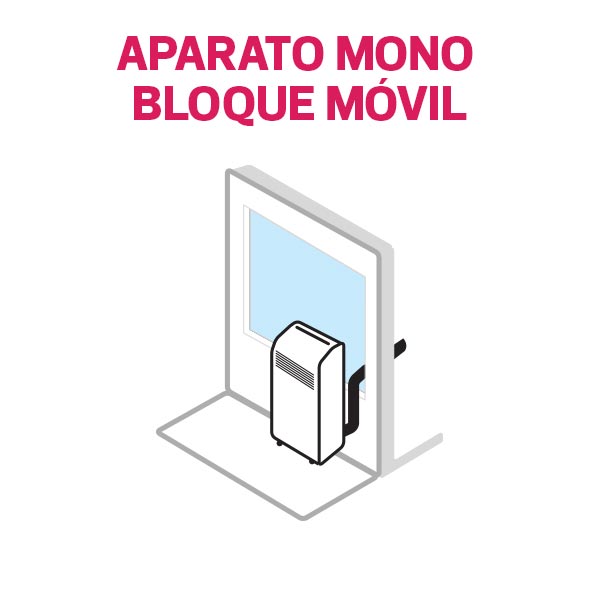 Comparativa entre aire acondicionado fijo y portátil. Descubre cuál es mejor para tu hogar, sus ventajas e inconvenientes