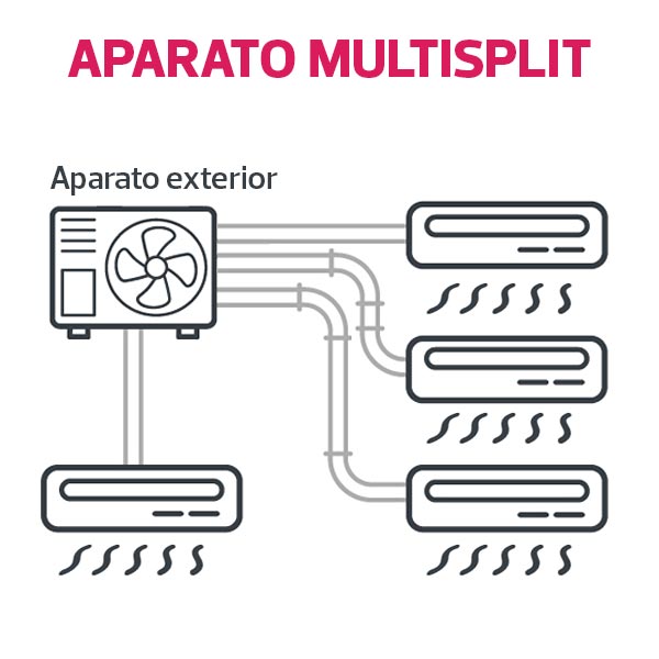 Comparativa entre aire acondicionado fijo y portátil. Descubre cuál es mejor para tu hogar, sus ventajas e inconvenientes