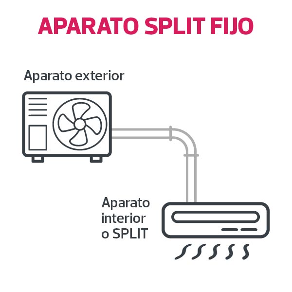 Comparativa entre aire acondicionado fijo y portátil. Descubre cuál es mejor para tu hogar, sus ventajas e inconvenientes