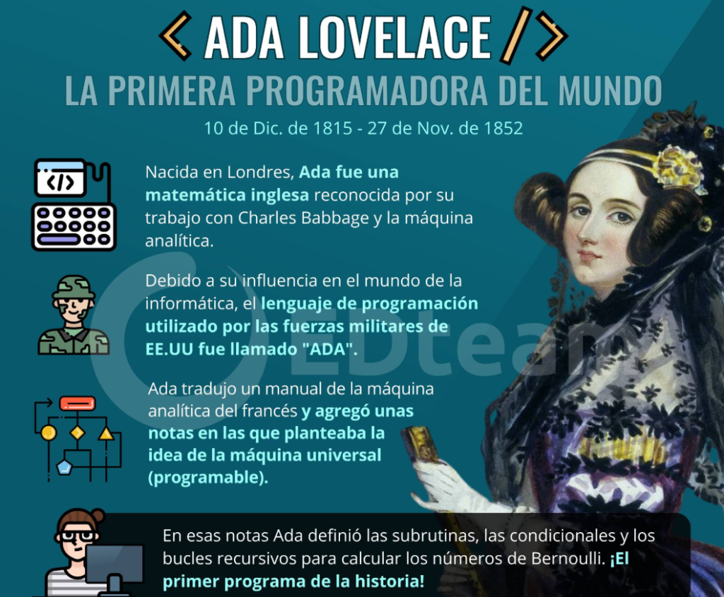 Estos siete programadores revolucionaron el mundo con sus ideas y creaciones. Cada línea de código que escribieron ha dejado un impacto.