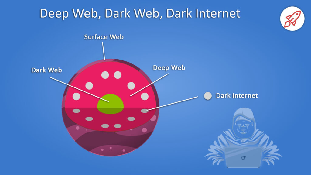 Conocer los riesgos y las mejores prácticas es clave para mantenerte protegido en cualquier parte de Internet.